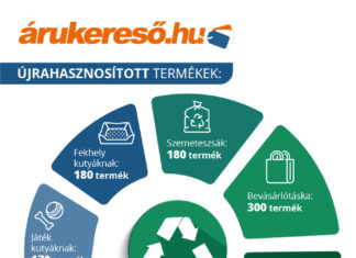 A fogyasztói elvárássá érő fenntarthatóság alakítja át az Árukereső.hu kínálatát